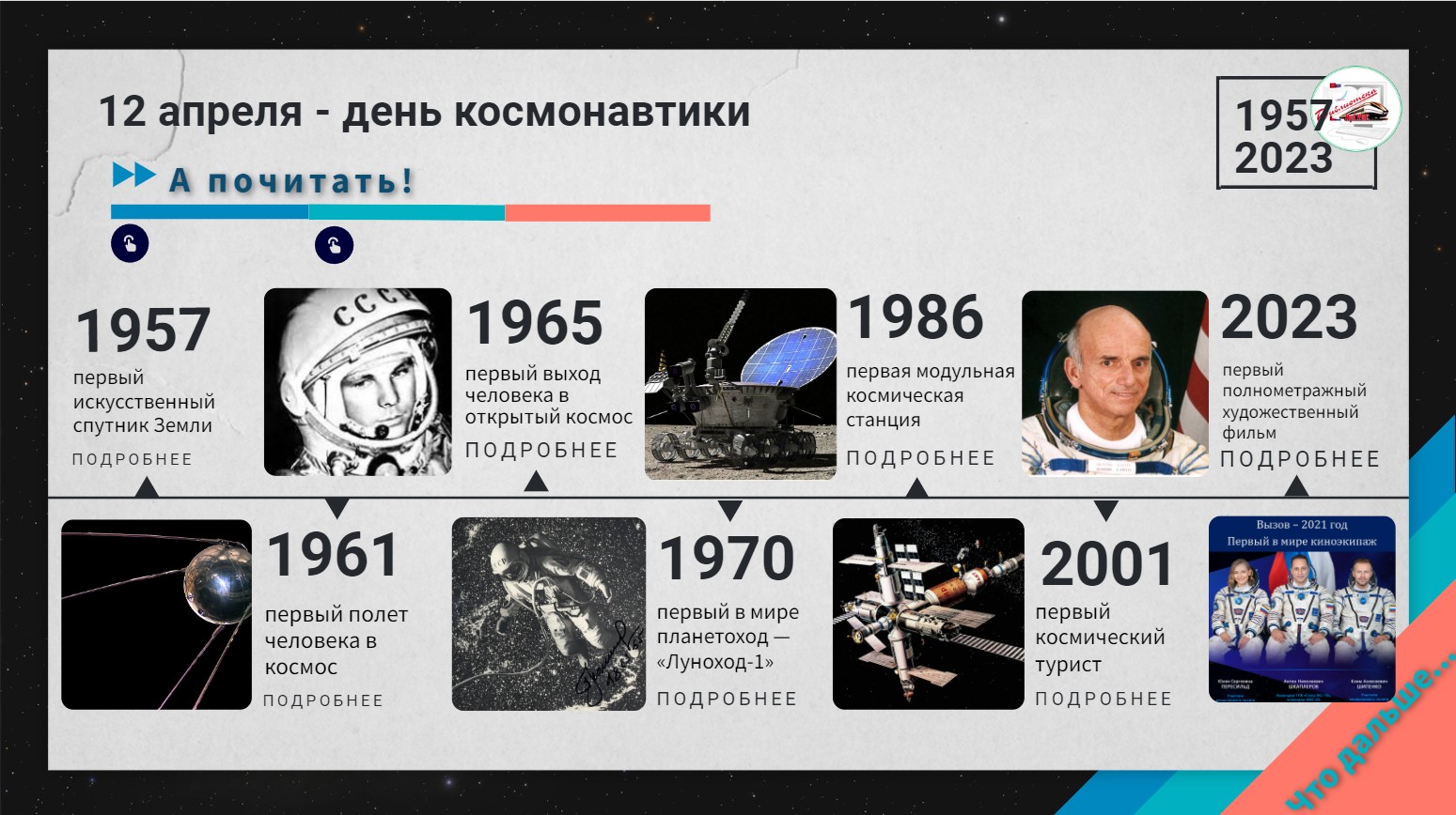 2023 04 12 Den cosmonav