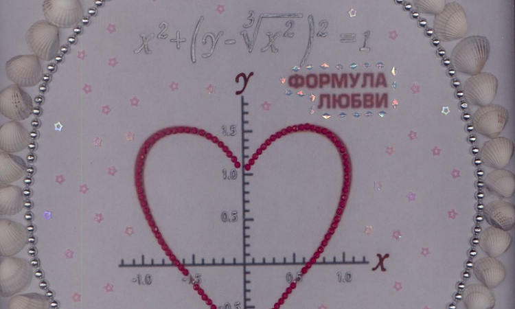 Творческий конкурс «Красота формул»