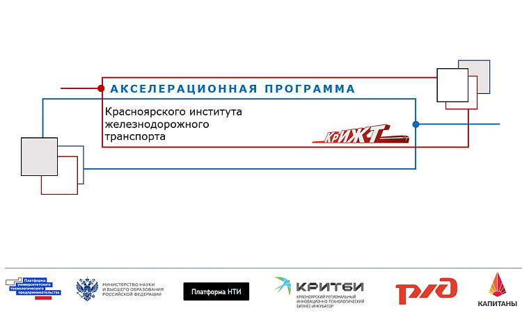 Акселерационная программа КрИЖТ