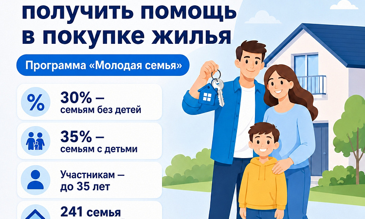 Молодые семьи Забайкалья могут получить помощь в покупке жилья
