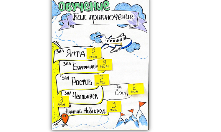 Повышение квалификации управленческих команд в рамках ФП ПРОФЕССИОНАЛИТЕТ